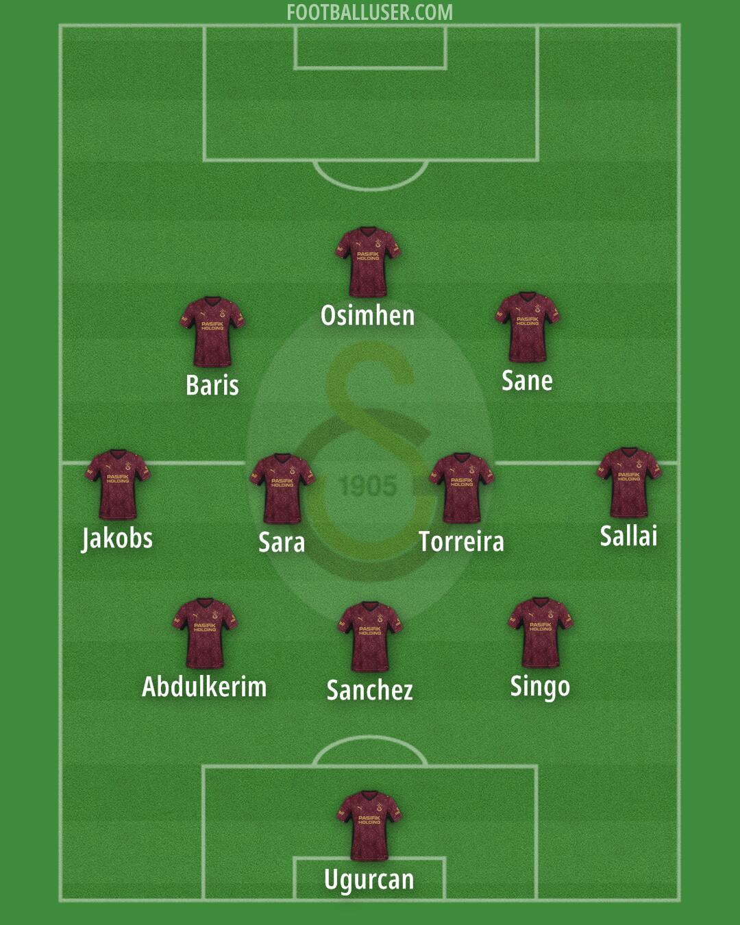 Galatasaray Formation 2026