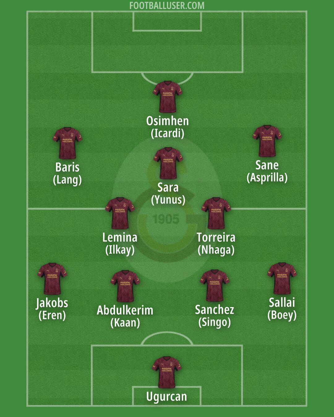 Galatasaray Formation 2026