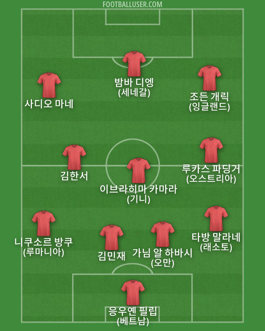 Custom Team Formation 2026