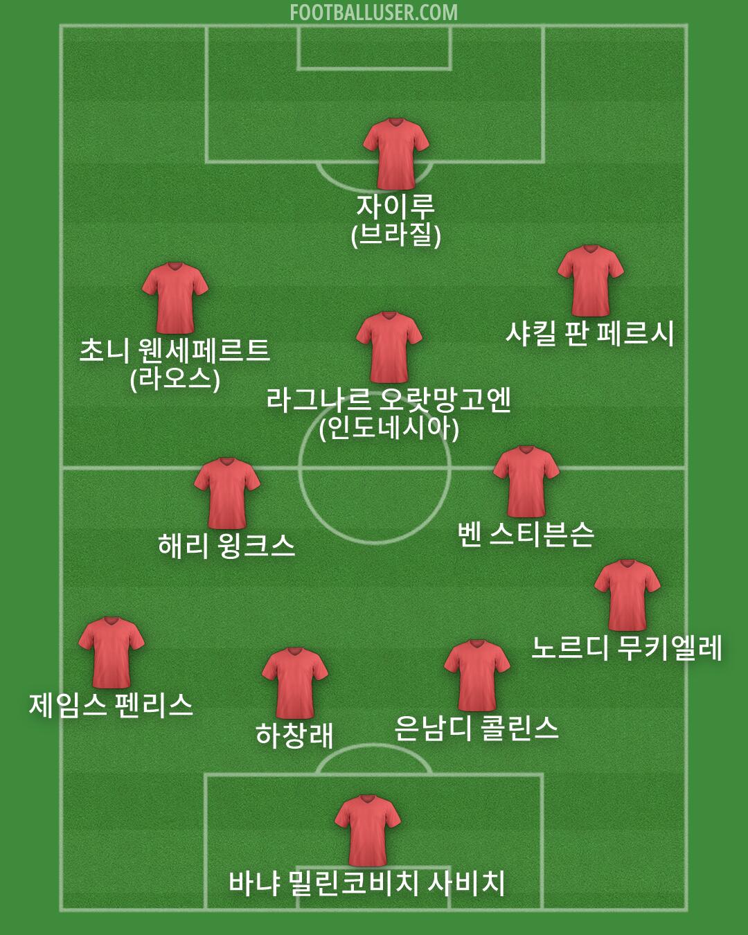 Custom Team Formation 2026