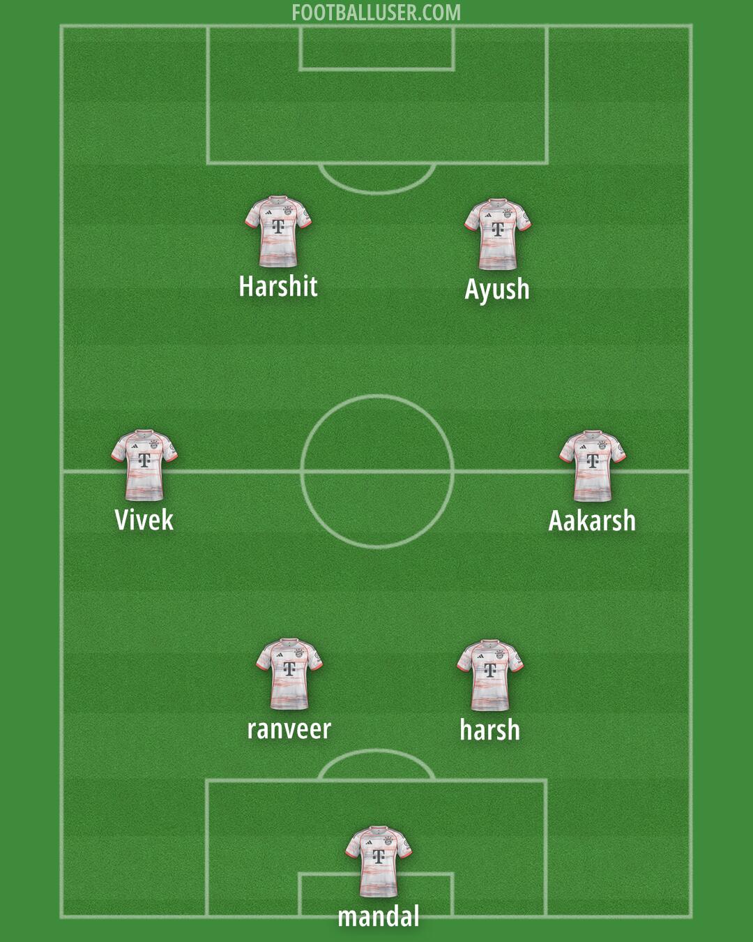 FC Bayern Formation 2026