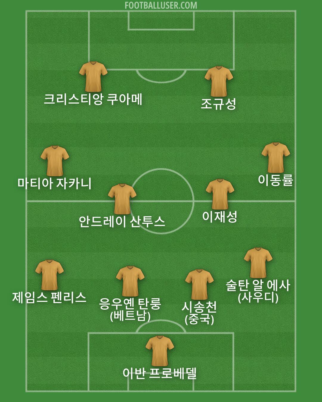 Custom Team Formation 2026