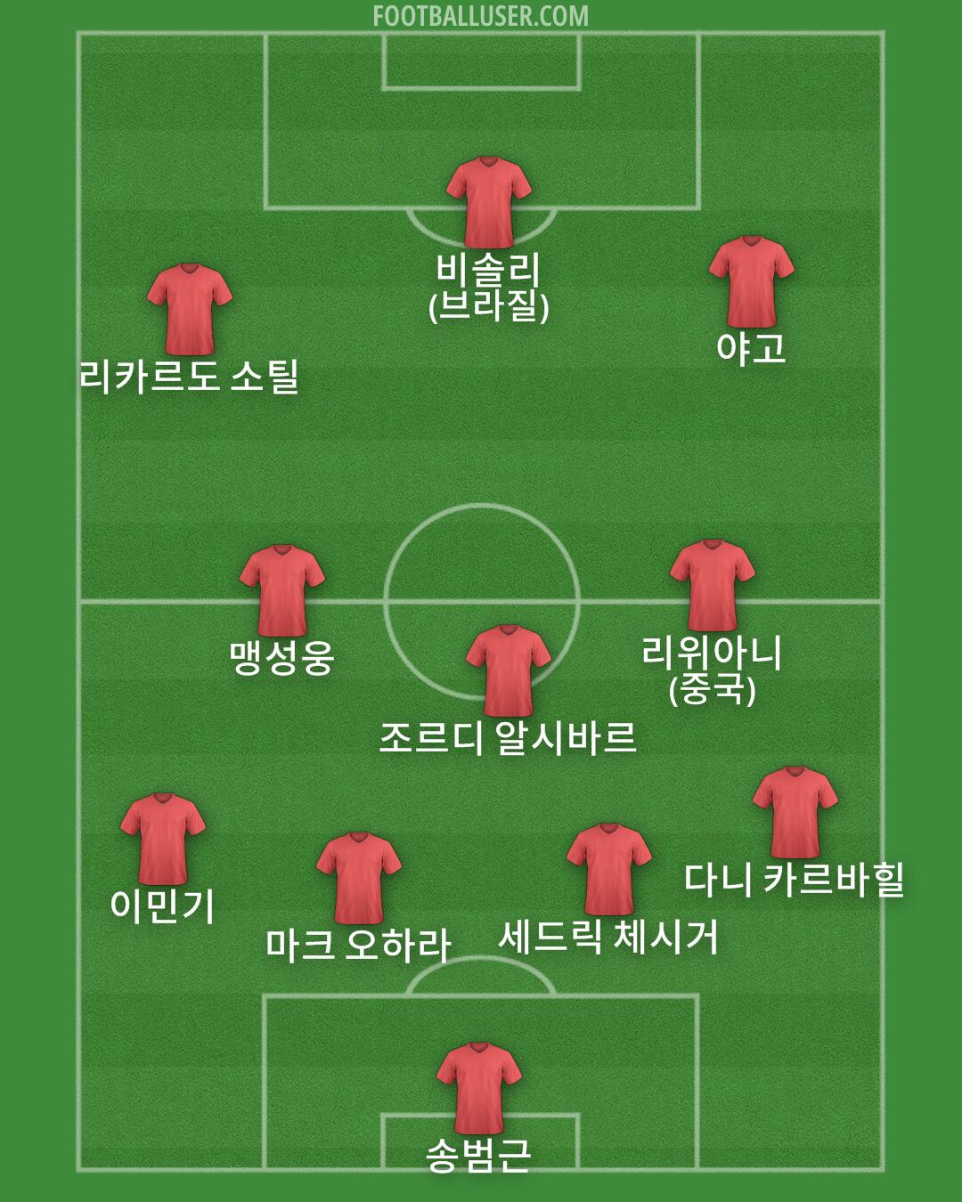 Custom Team Formation 2026