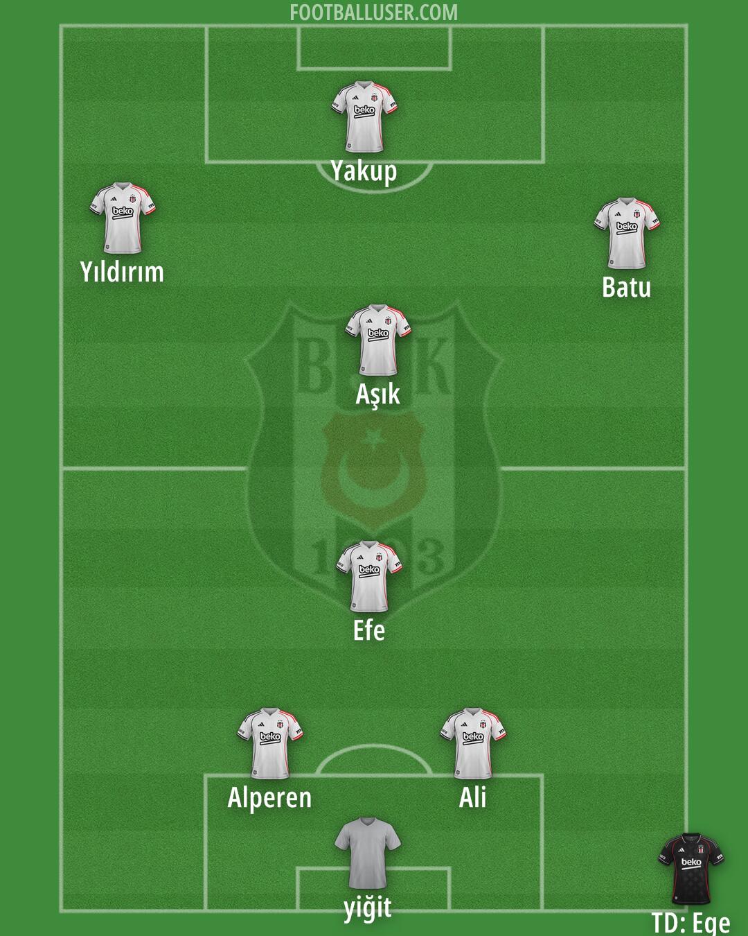 Besiktas Formation 2026