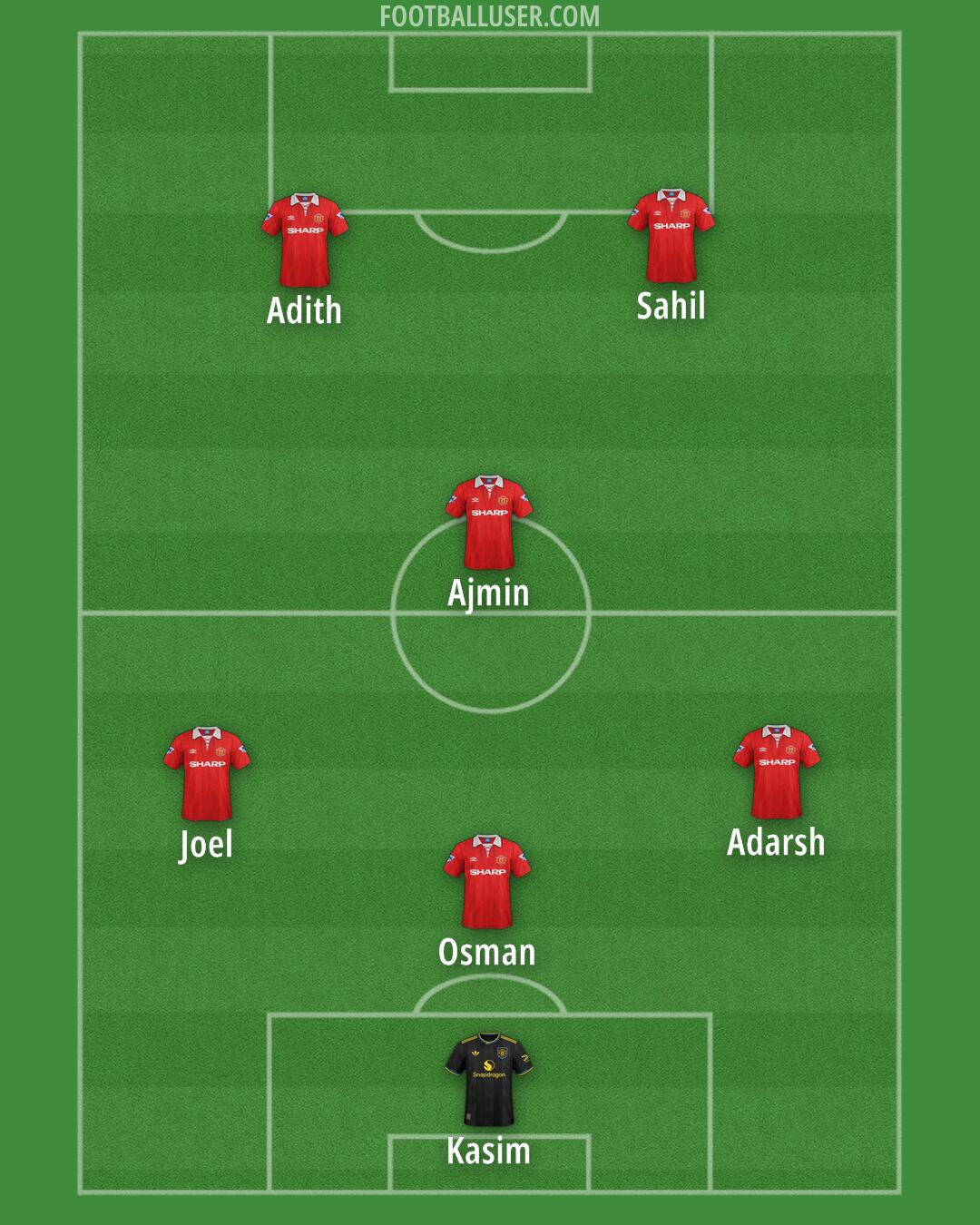Man Utd Formation 2026