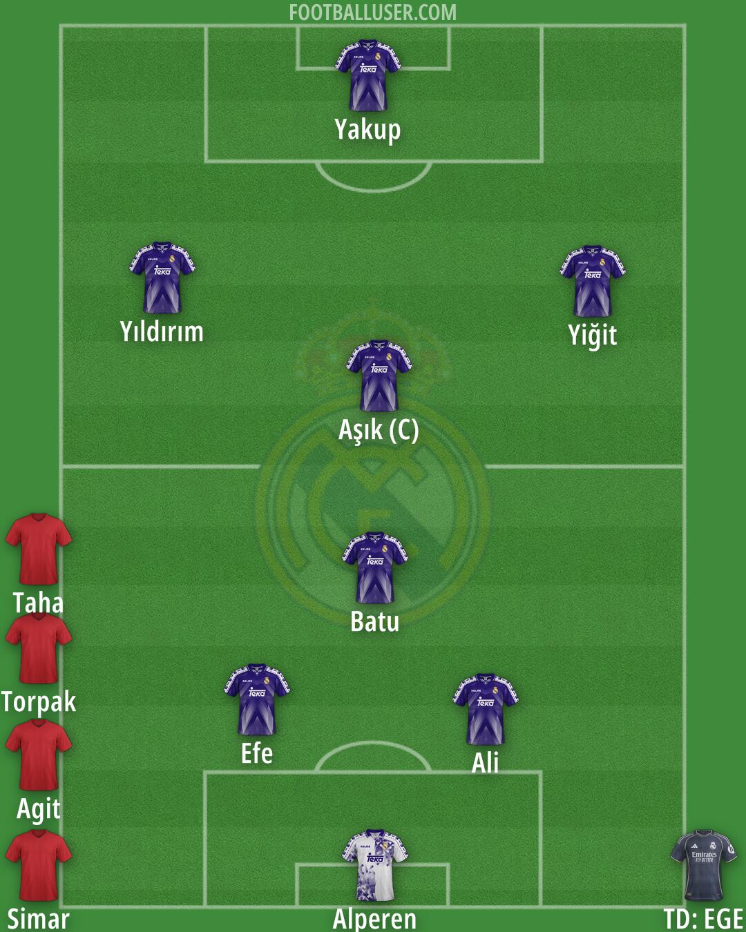 Real Madrid Formation 2026