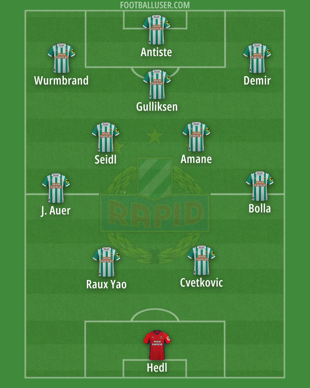 SK Rapid Formation 2026