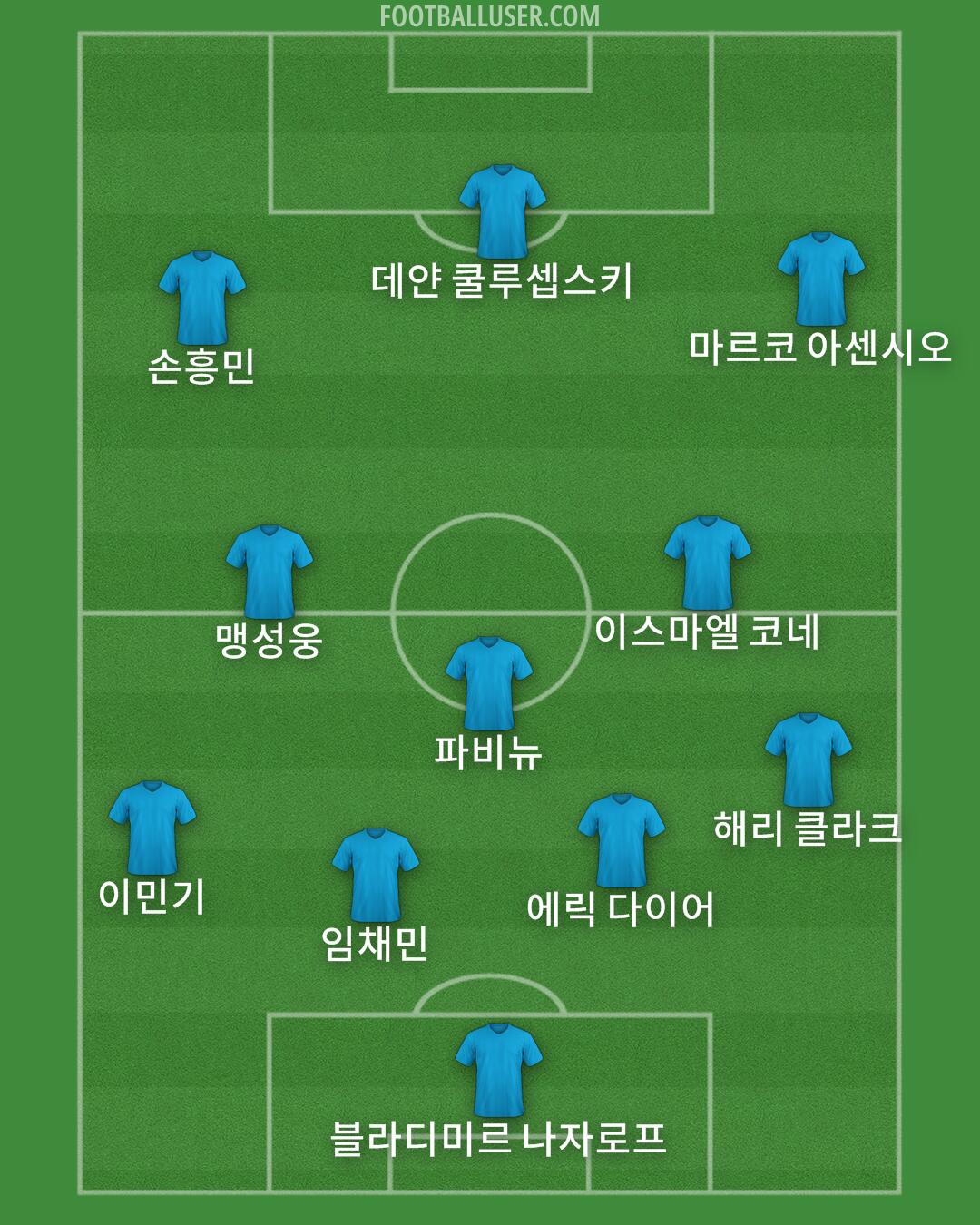 Custom Team Formation 2026