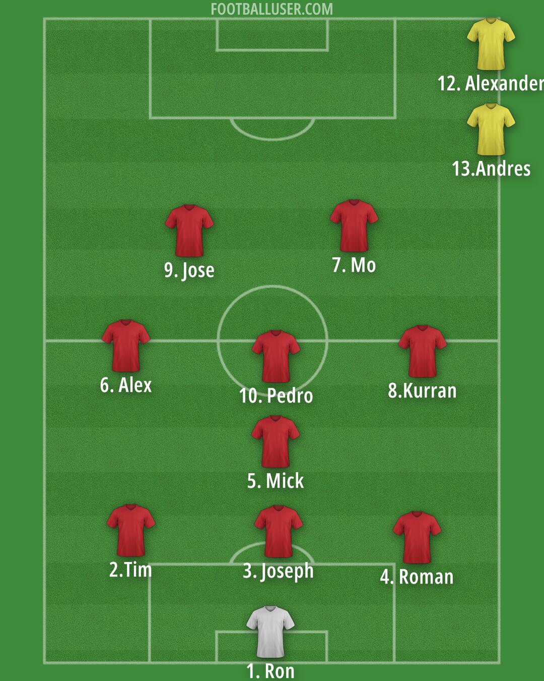 Custom Team Formation 2026