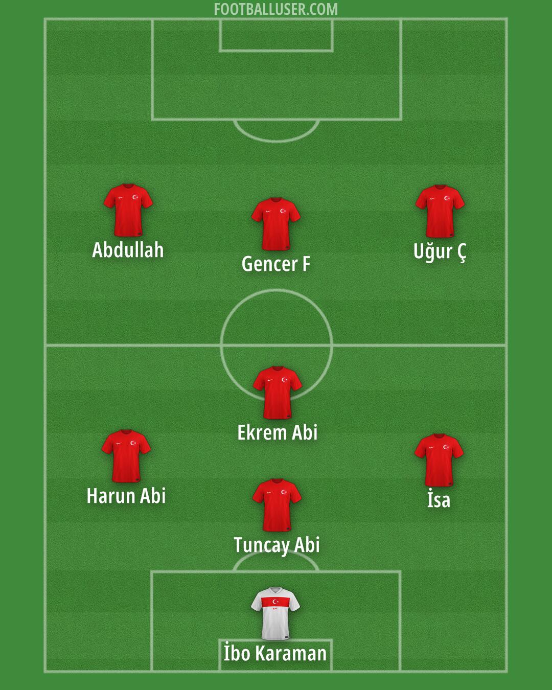 Türkiye Formation 2026