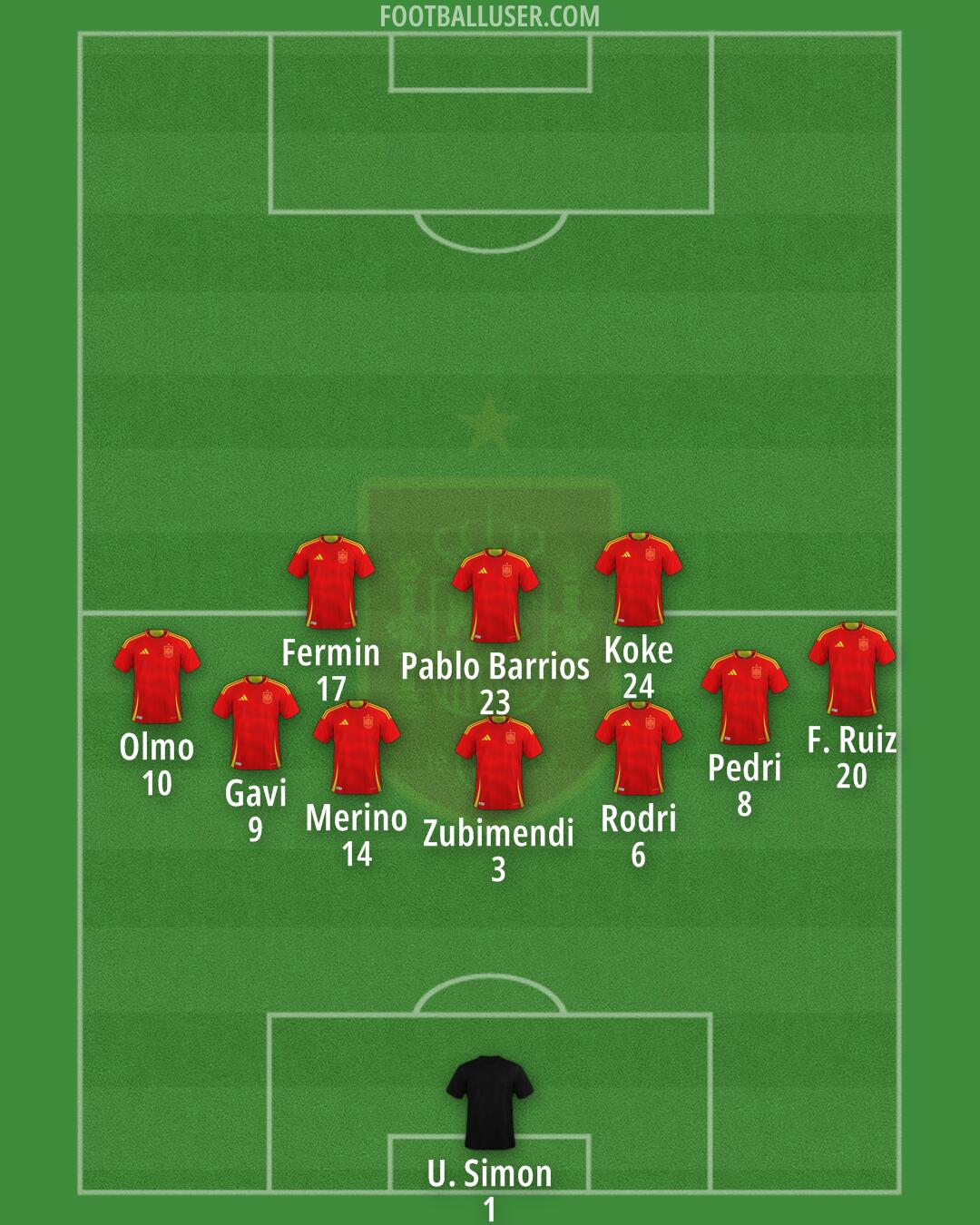 Spain Formation 2026