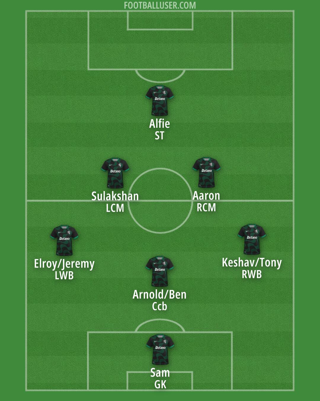 Sporting CP Formation 2026
