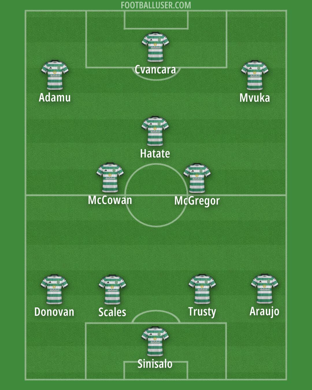 Celtic Formation 2026