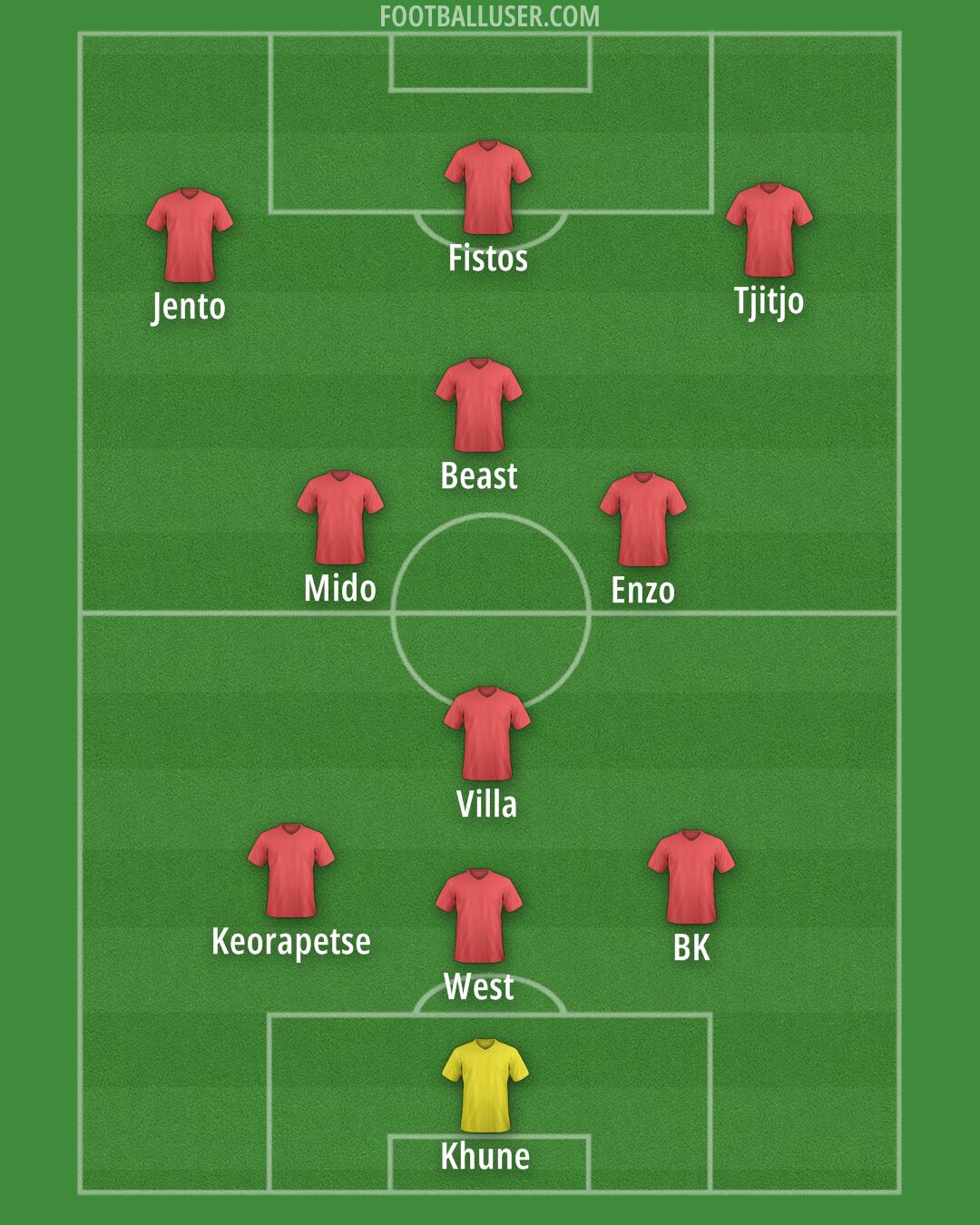 Arsenal Formation 2026