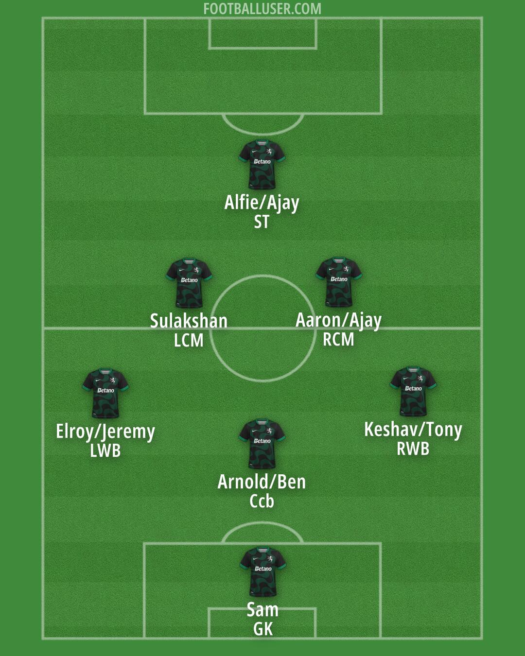 Sporting CP Formation 2026