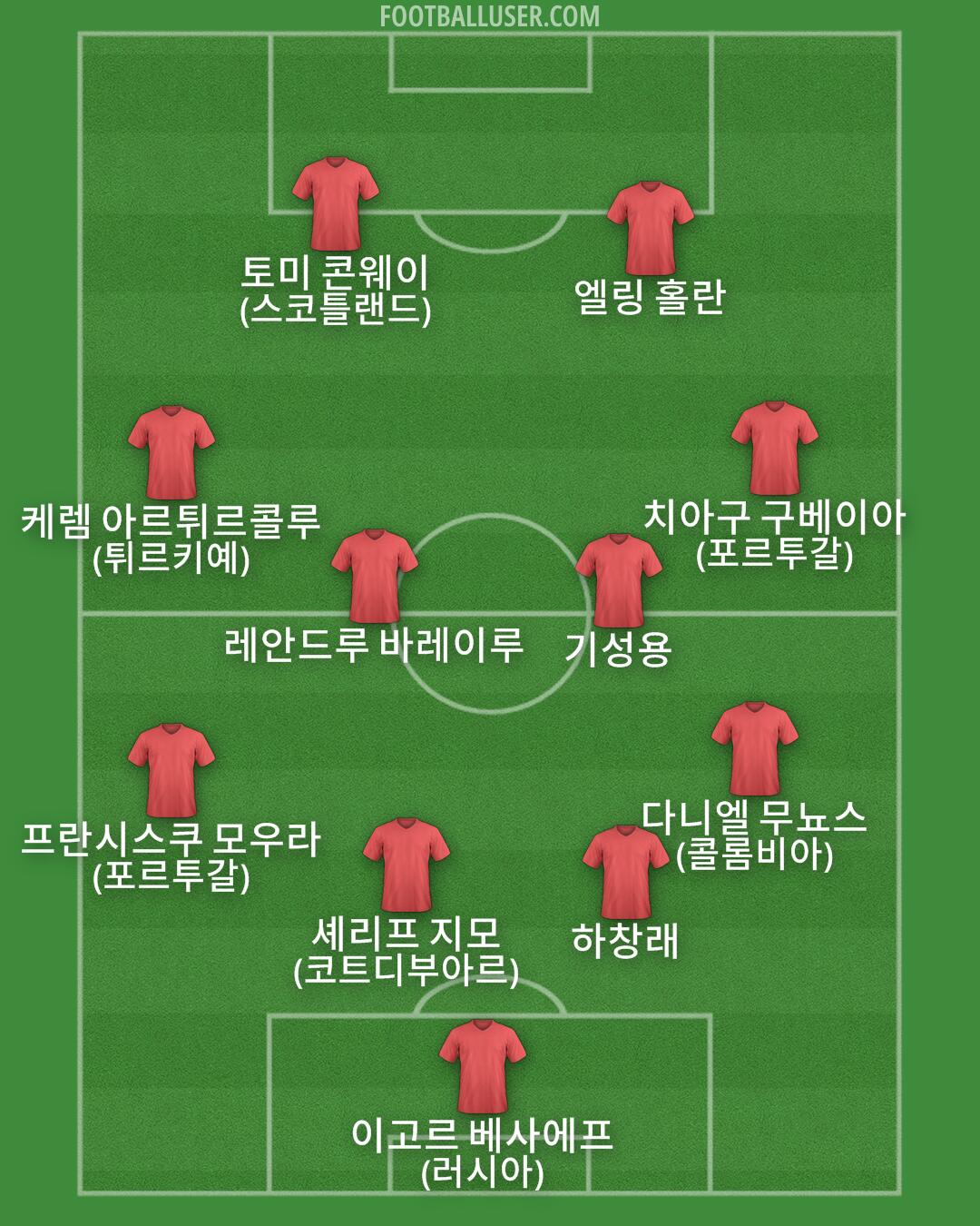 Custom Team Formation 2026