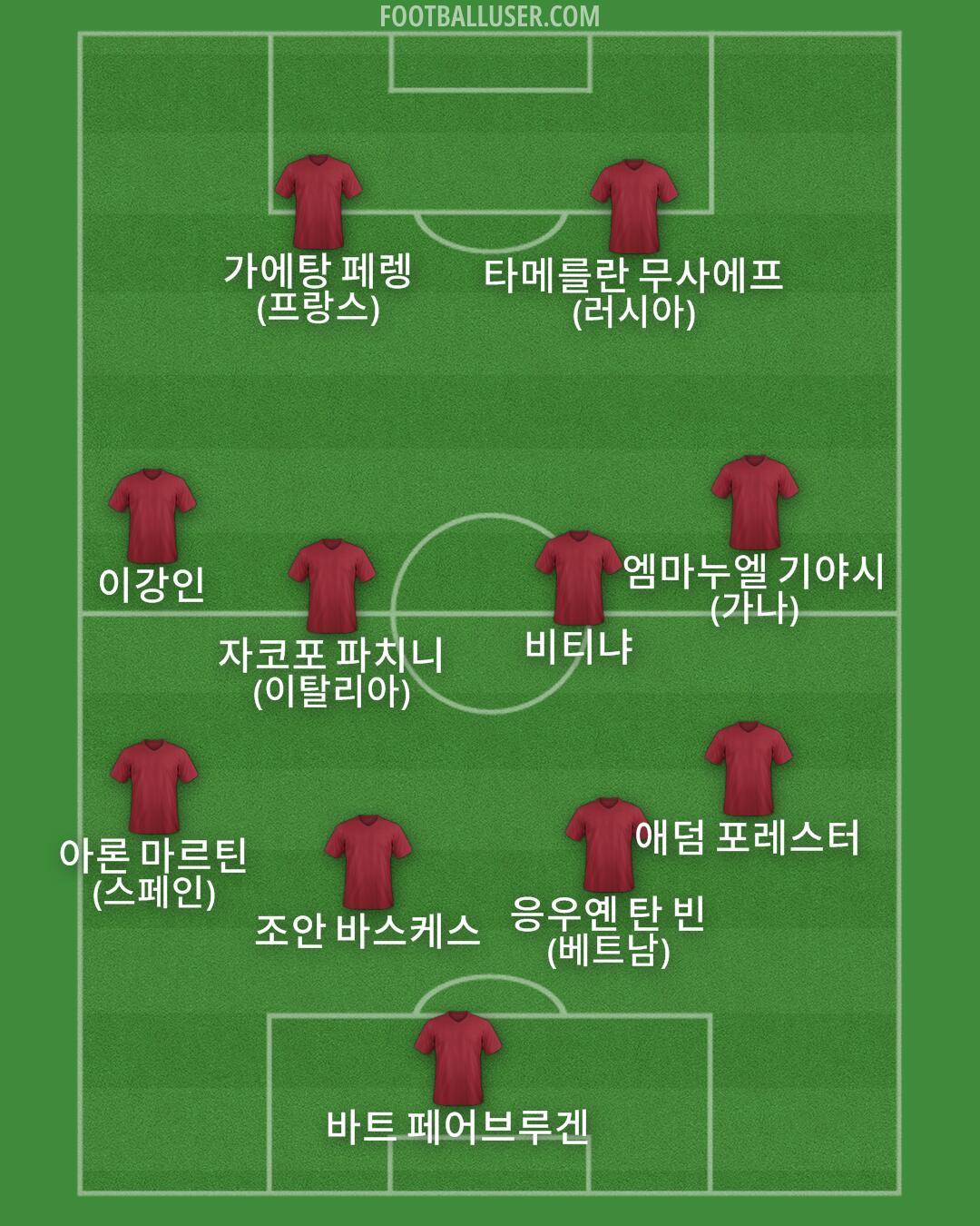 Custom Team Formation 2026