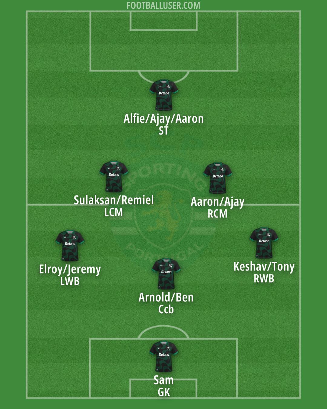 Sporting CP Formation 2026