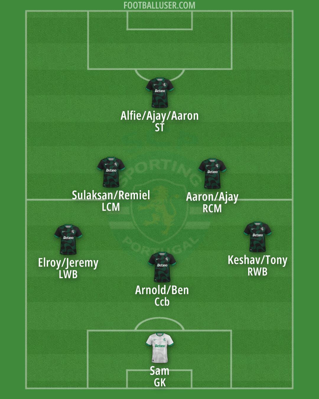 Sporting CP Formation 2026