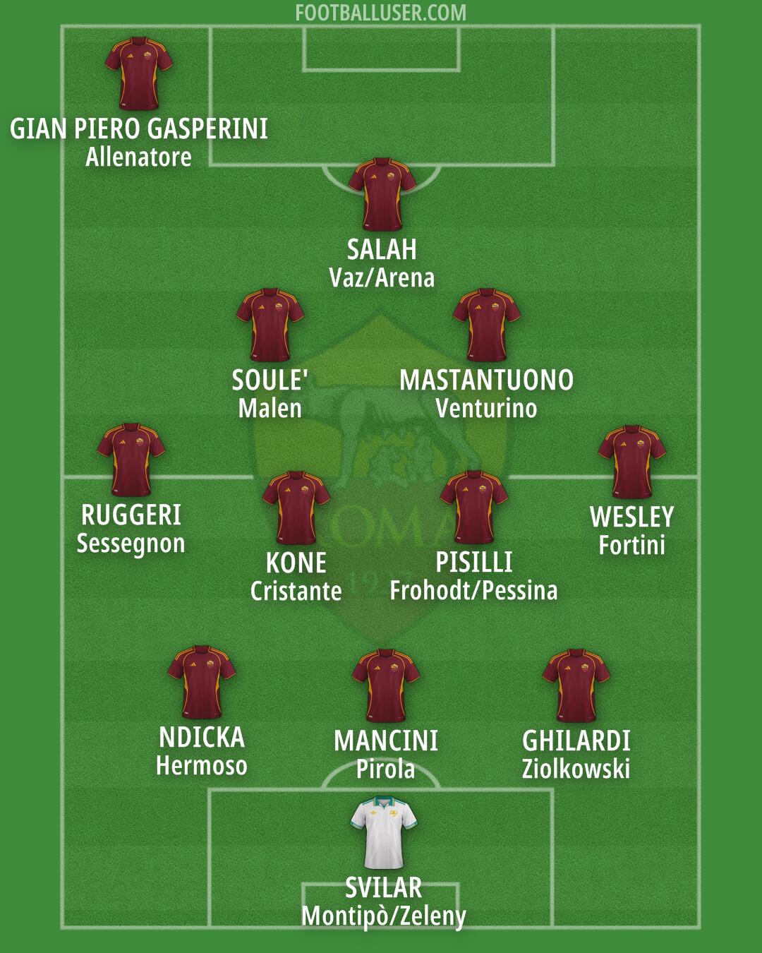 Roma Formation 2026