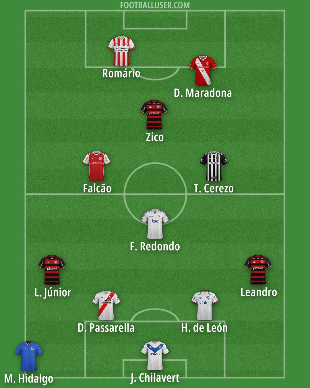 Custom Team Formation 2026