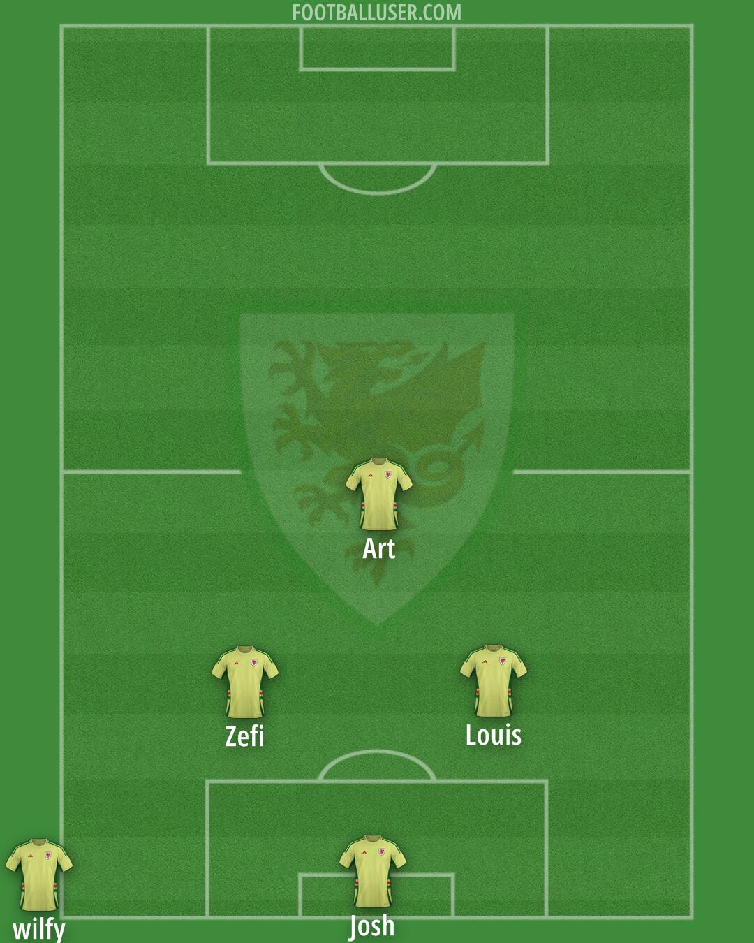Wales Formation 2026