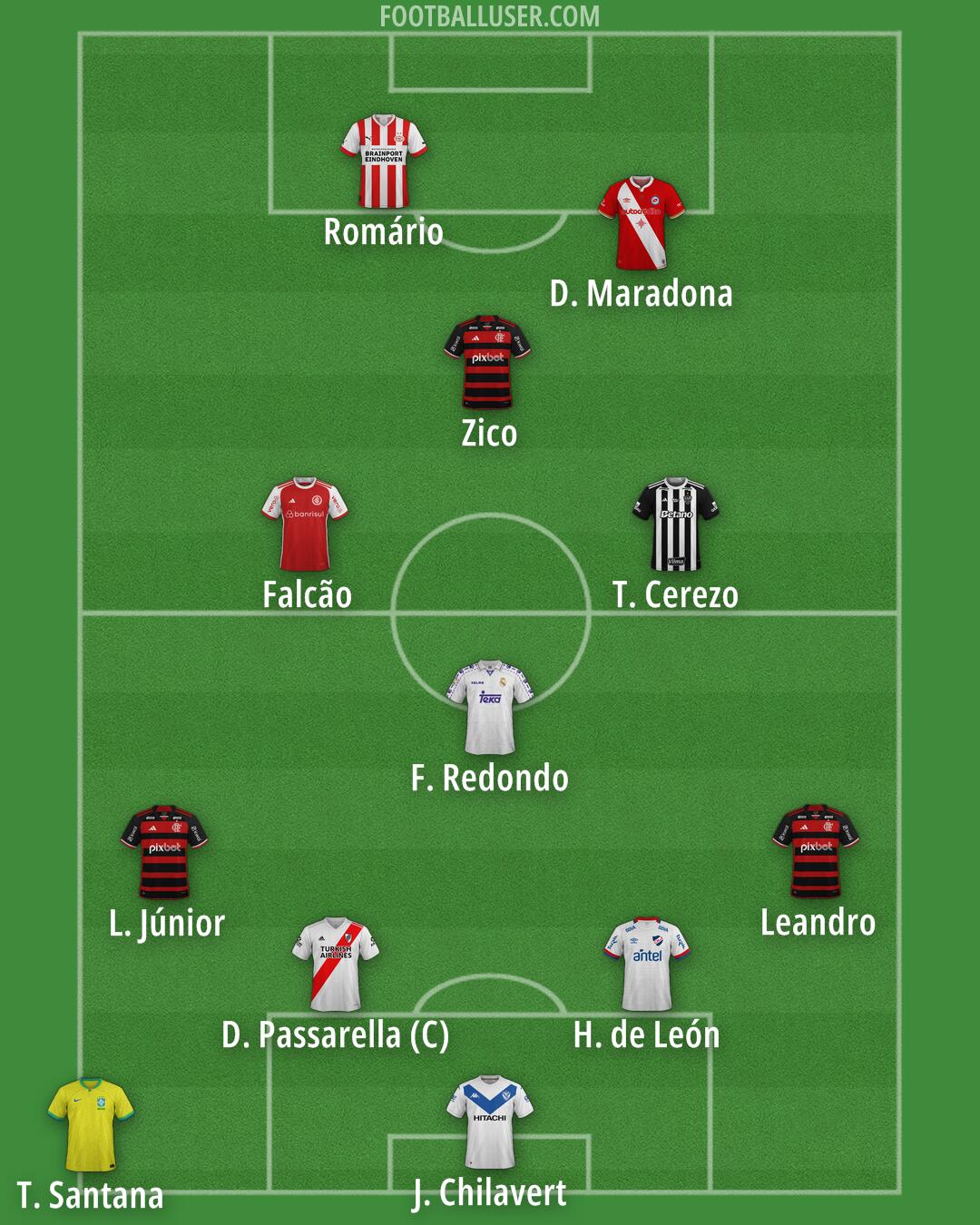 Custom Team Formation 2026