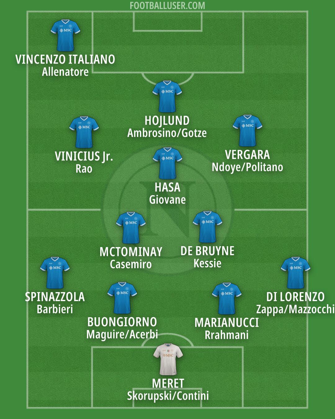 Napoli Formation 2026
