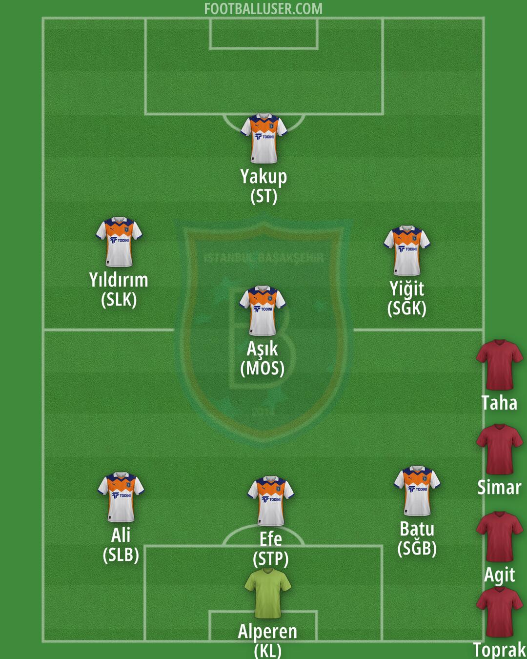 Basaksehir F.K. Formation 2026