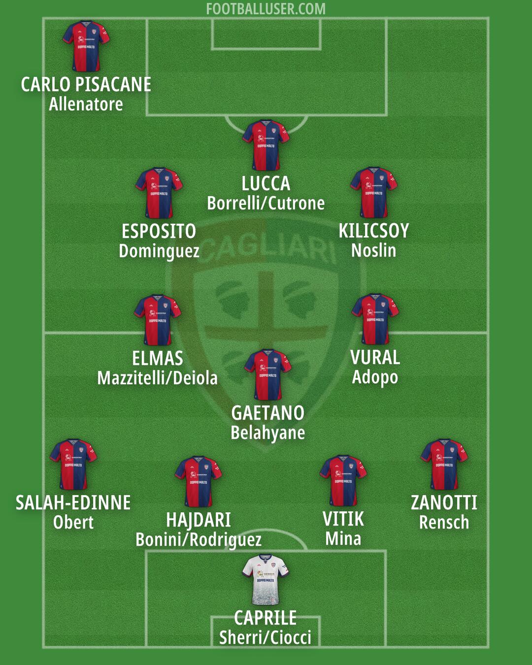 Cagliari Formation 2026