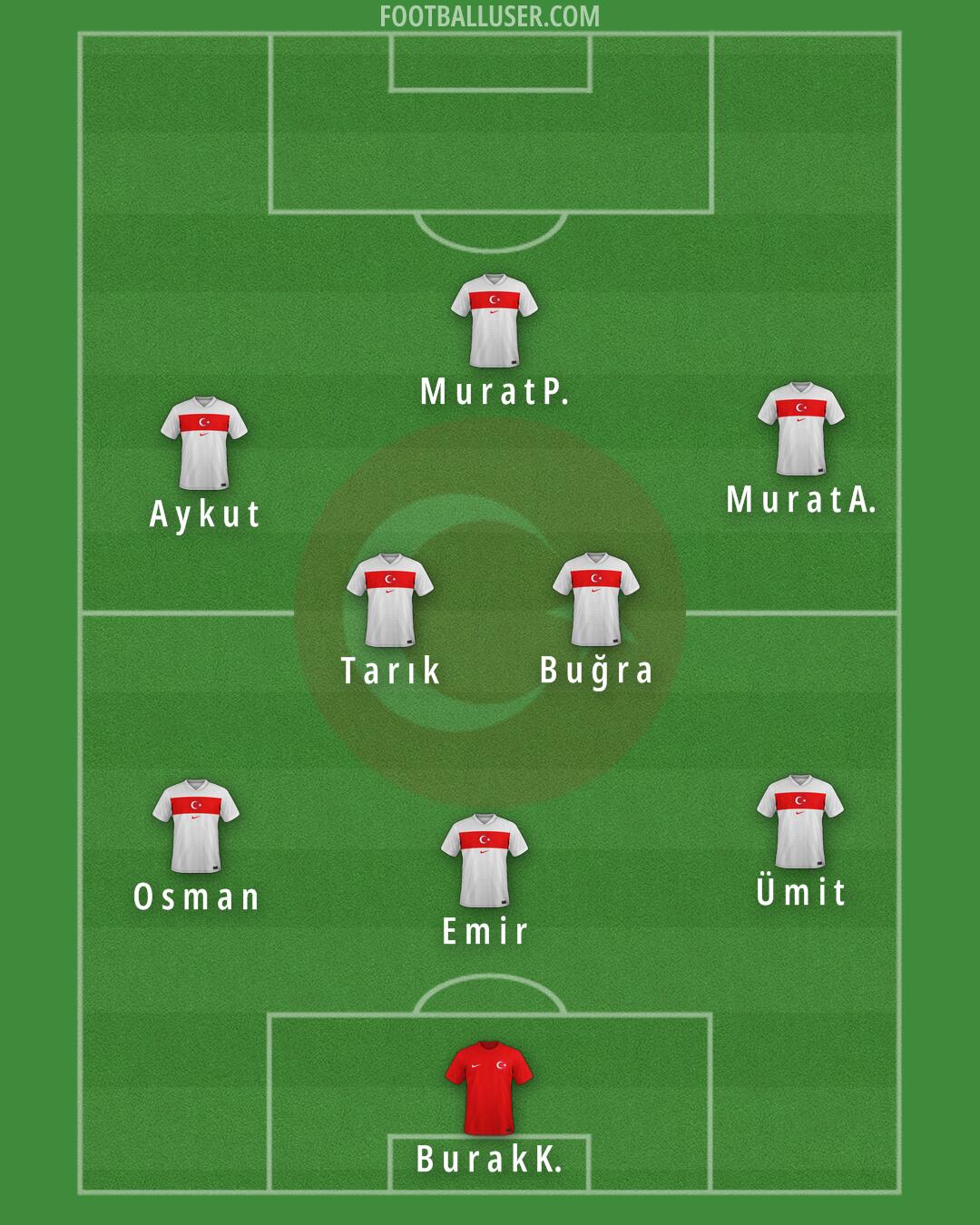 Türkiye Formation 2026