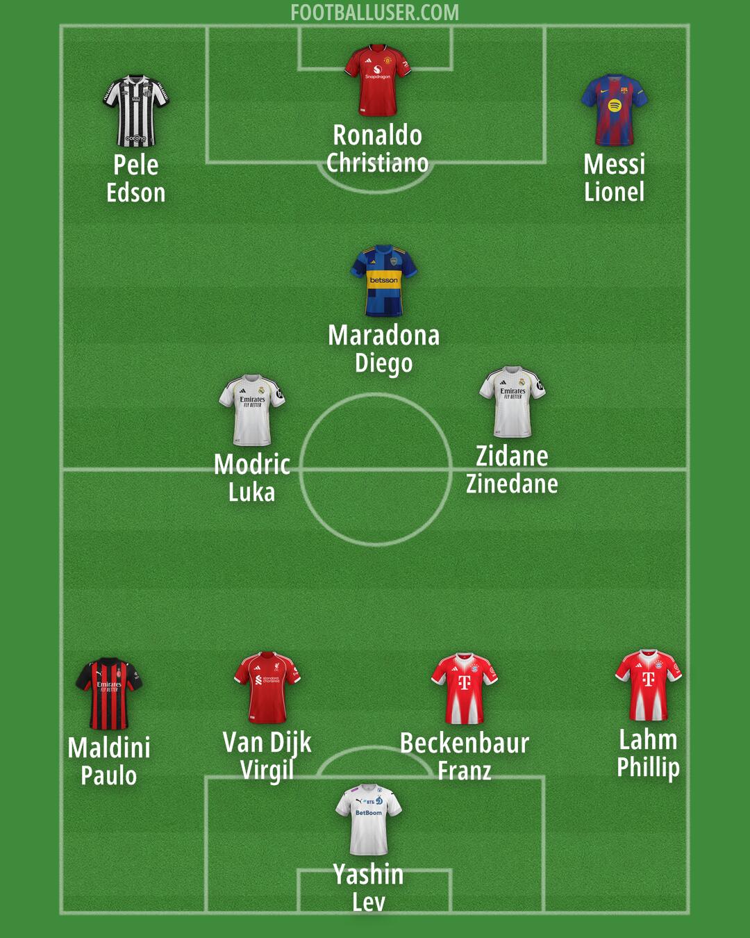 Custom Team Formation 2026