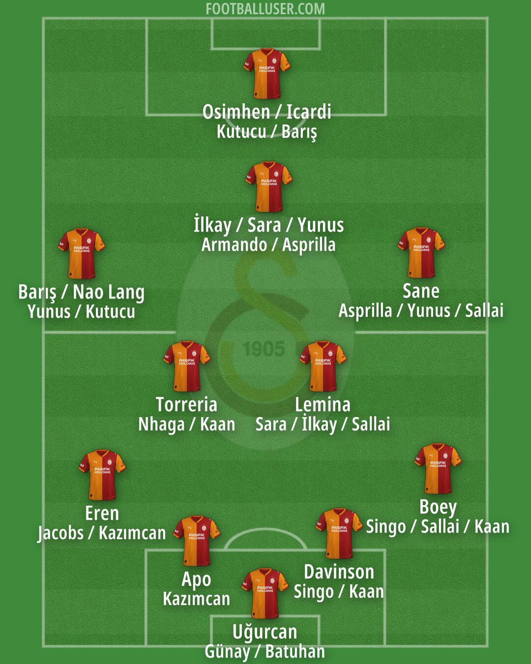 Galatasaray Formation 2026