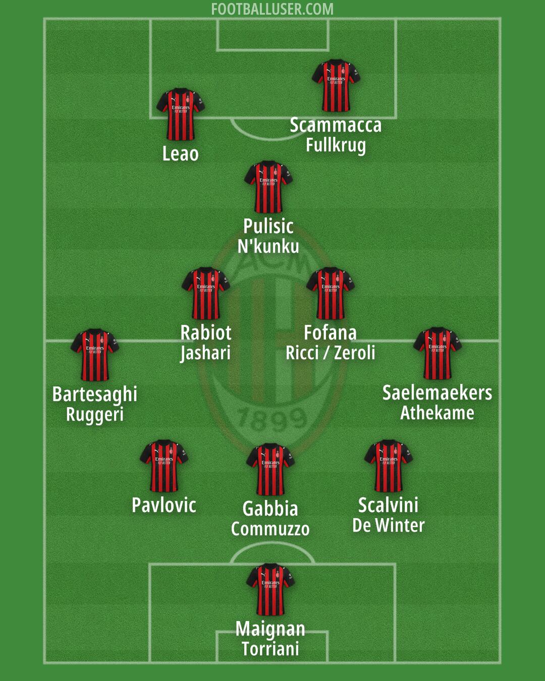 Milan Formation 2026