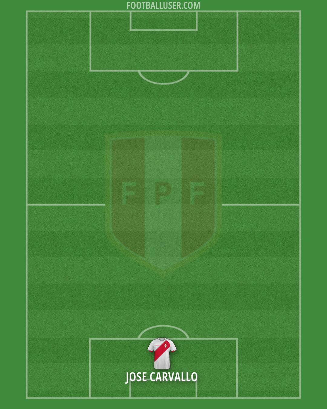 Peru Formation 2026