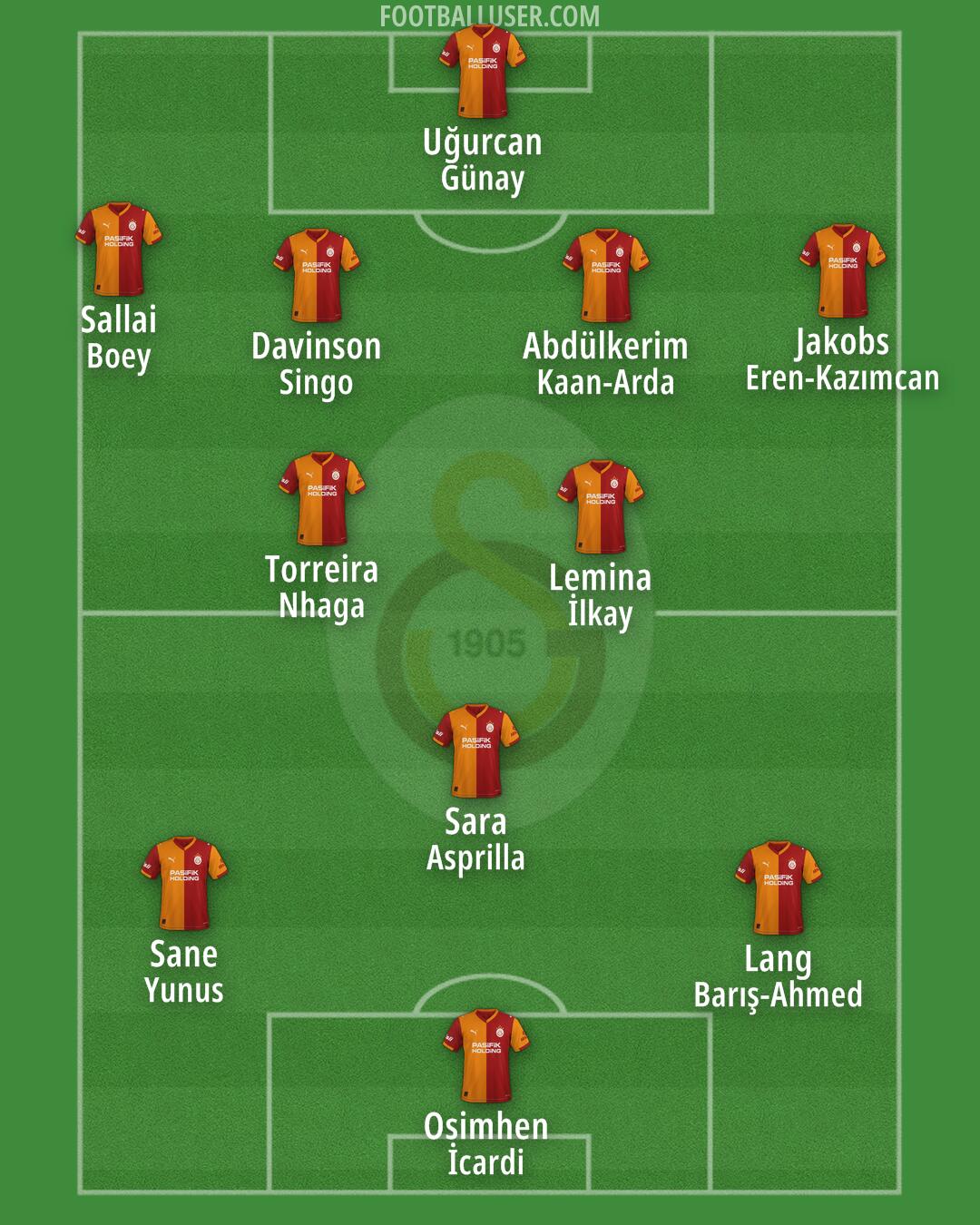 Galatasaray Formation 2026