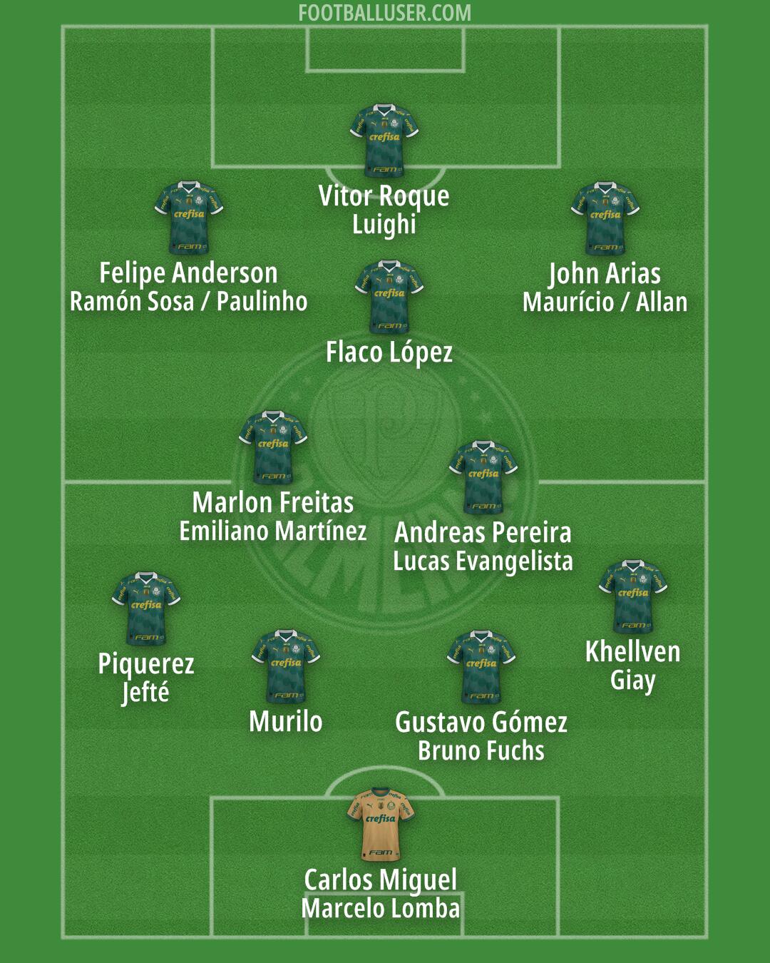 Palmeiras Formation 2026