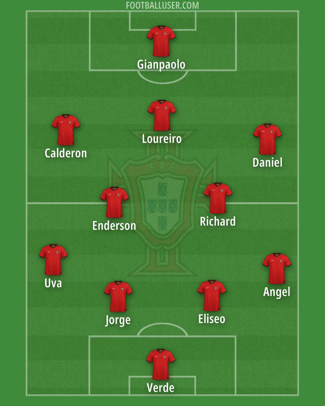 Portugal Formation 2026