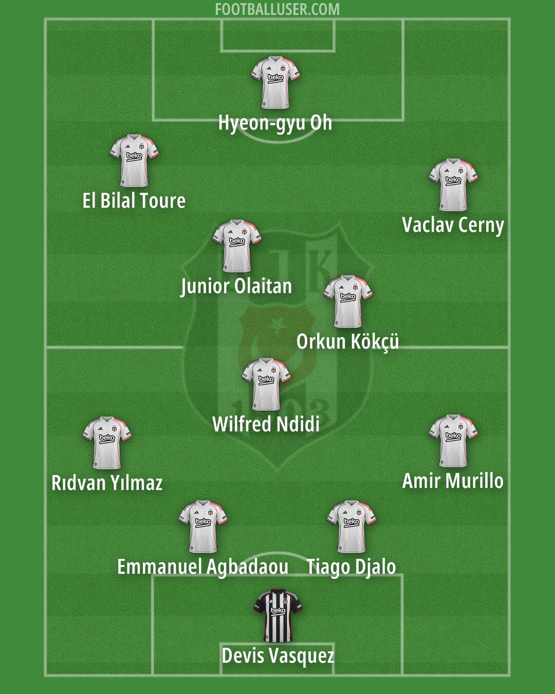 Besiktas Formation 2026