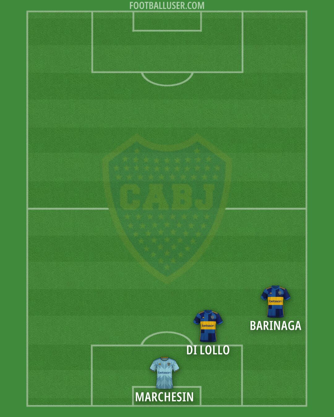 Boca Formation 2026