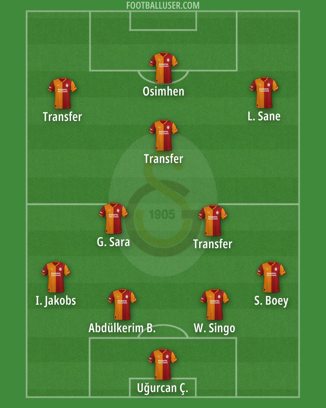 Galatasaray Formation 2026