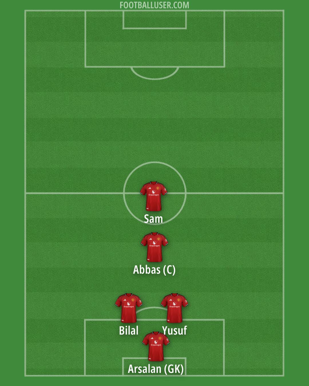Man Utd Formation 2026