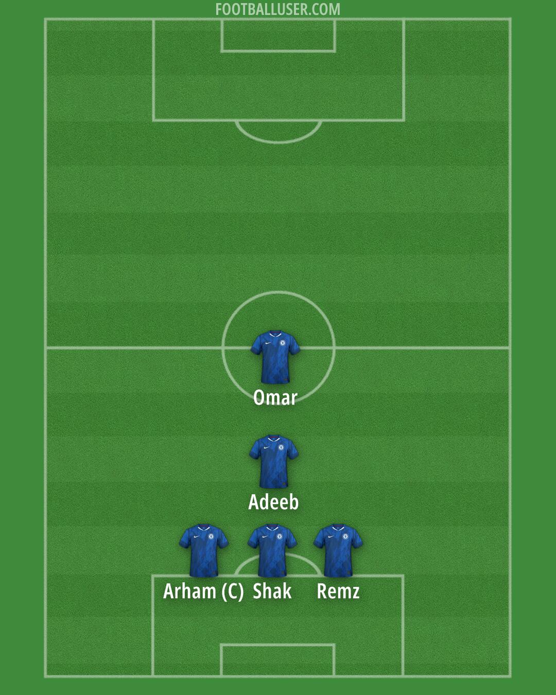 Chelsea Formation 2026