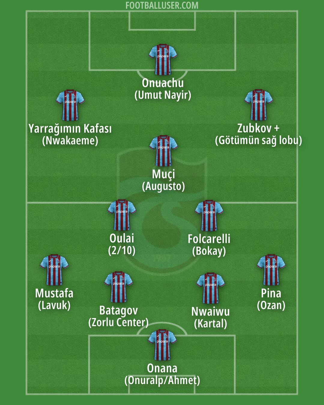 Trabzonspor Formation 2026