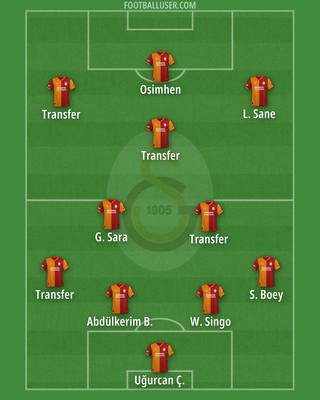 Galatasaray Formation 2026