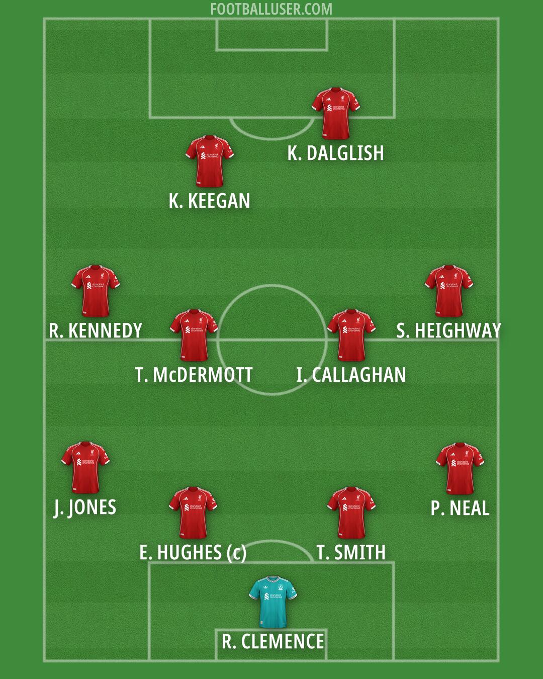 Liverpool Formation 2026