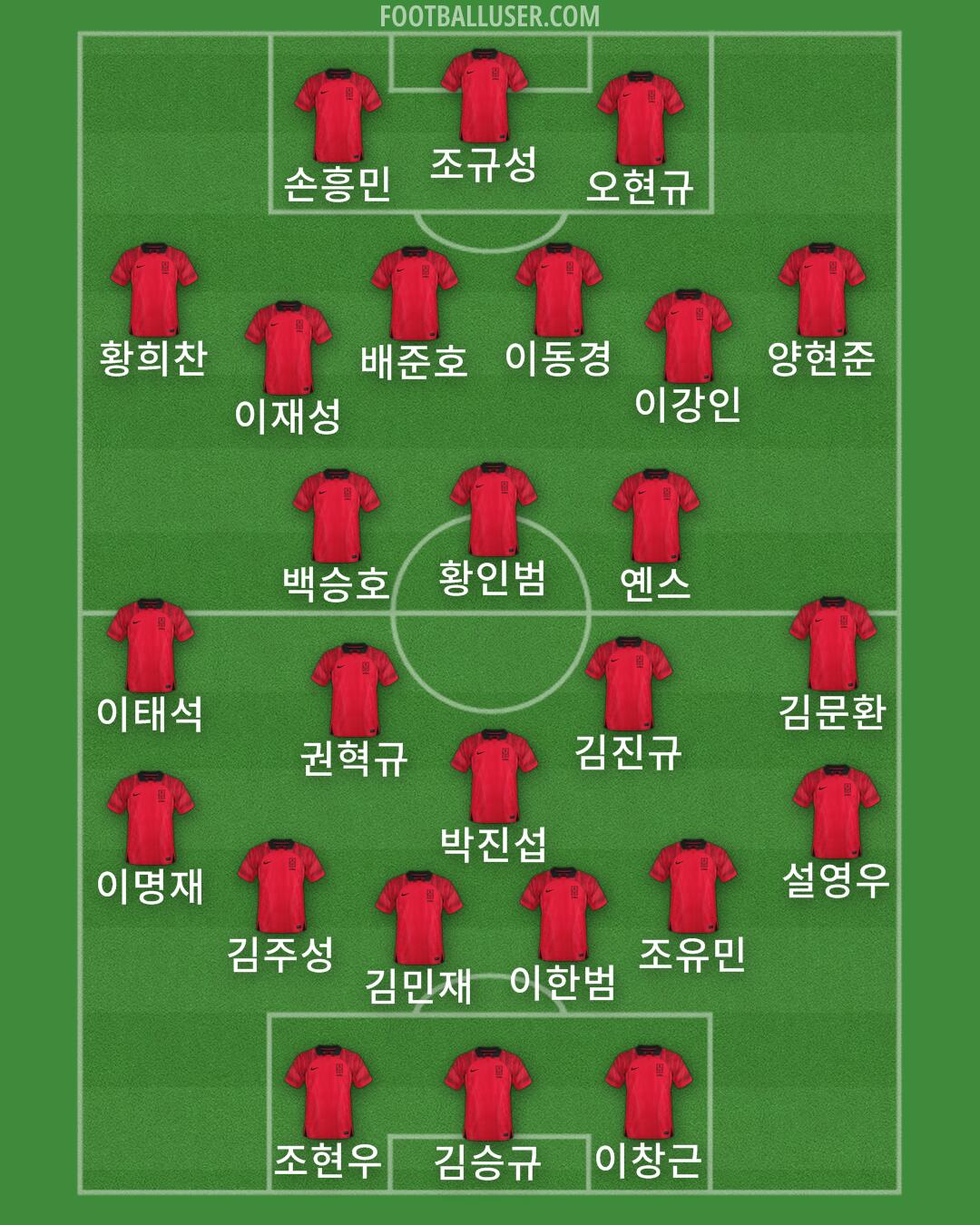 South Korea Formation 2026