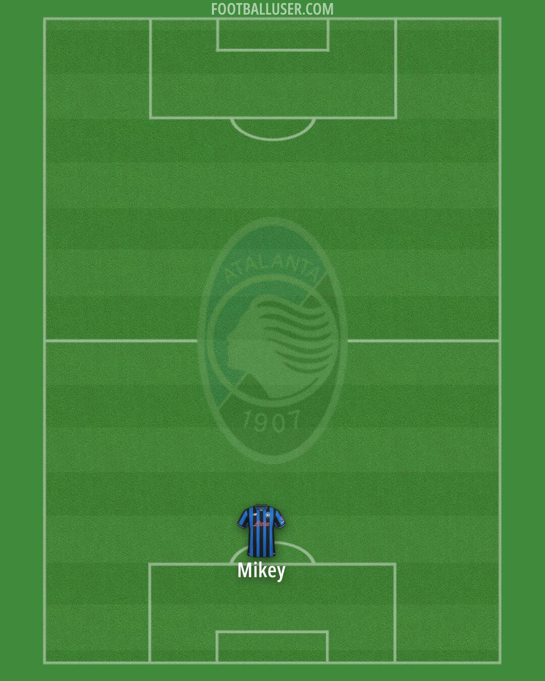 Atalanta Formation 2026
