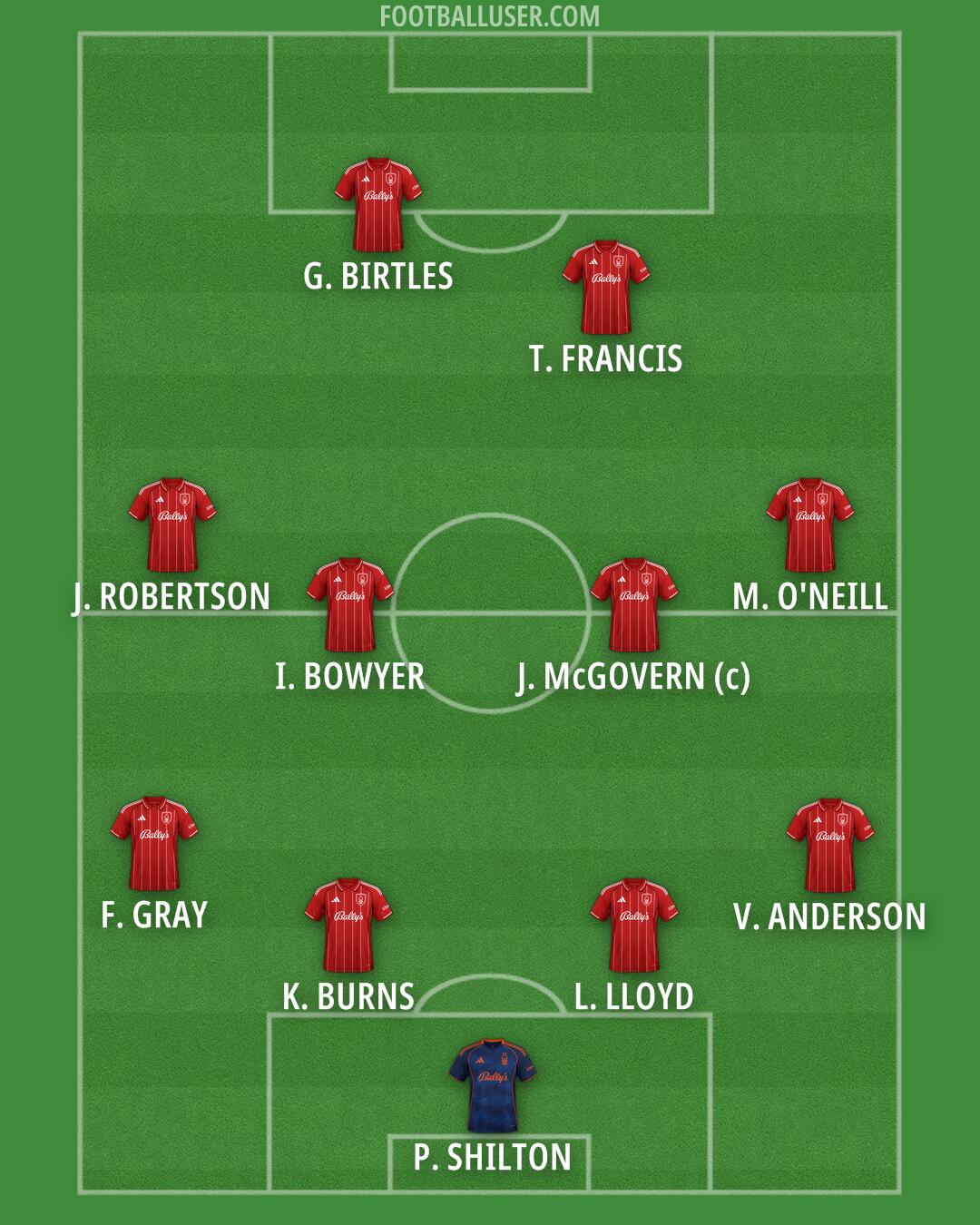 Nottm Forest Formation 2026