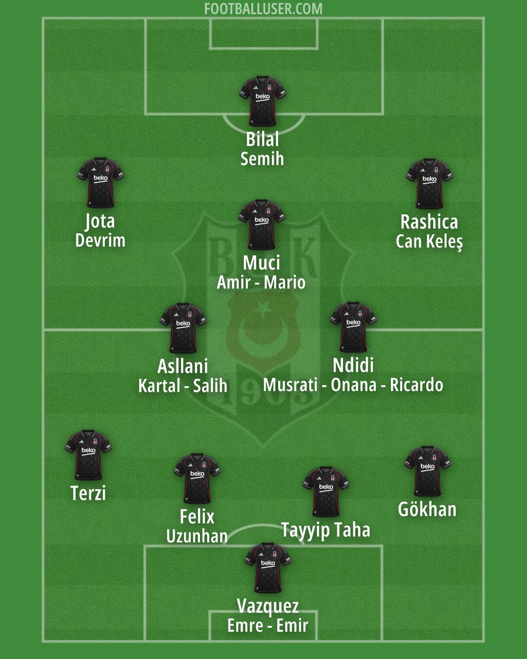 Besiktas Formation 2026